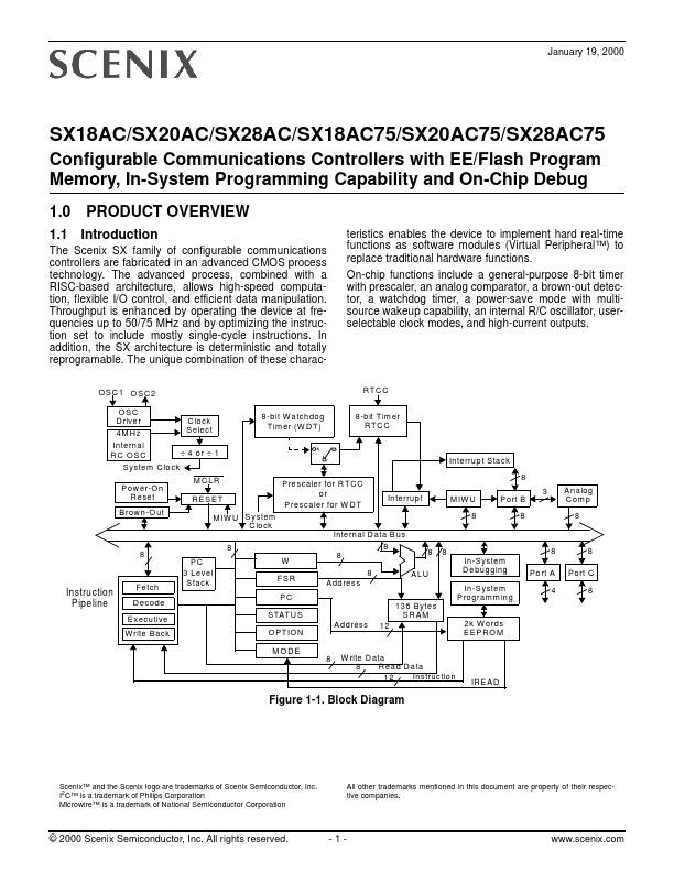 SX28AC