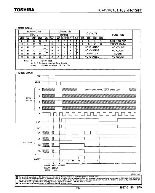 TC74VHC161FS