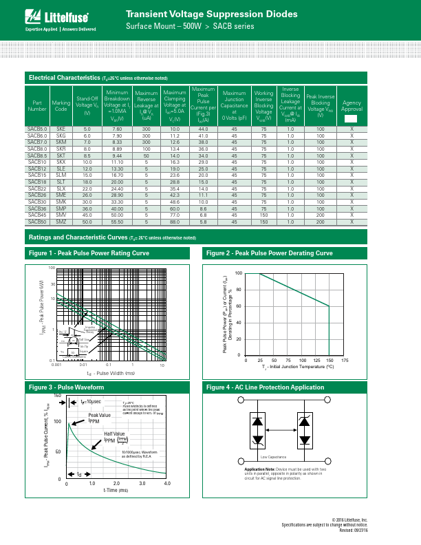 SACB7.0