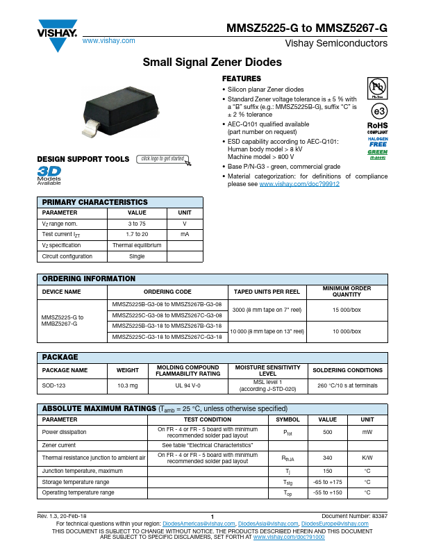 MMSZ5267-G