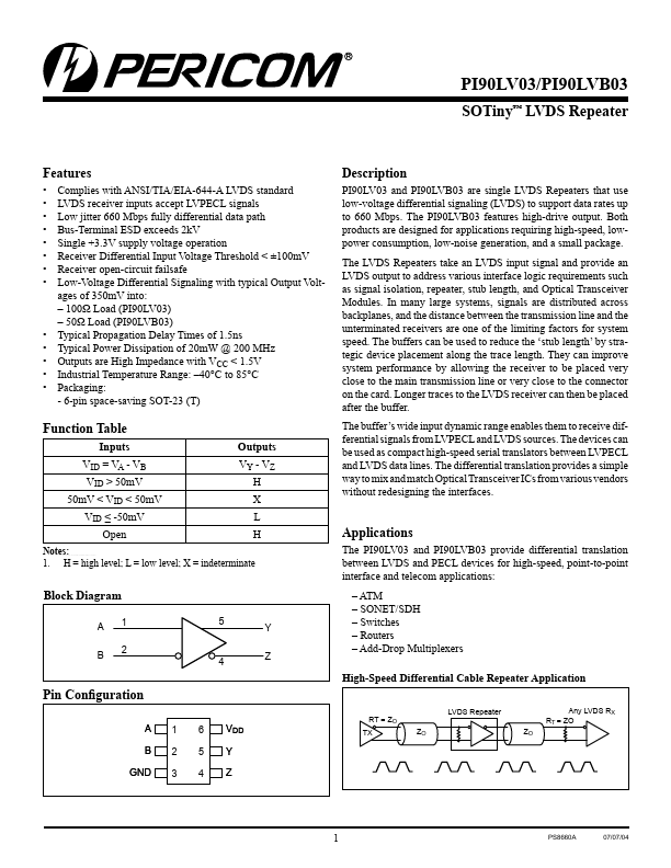 PI90LVB03