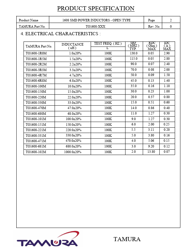 TO1608-471M