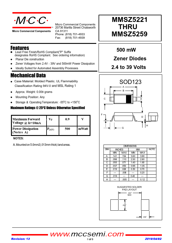 MMSZ5235