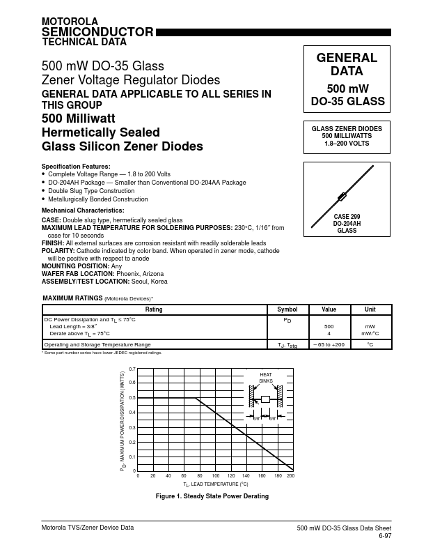 BZX79C51 Motorola  Inc