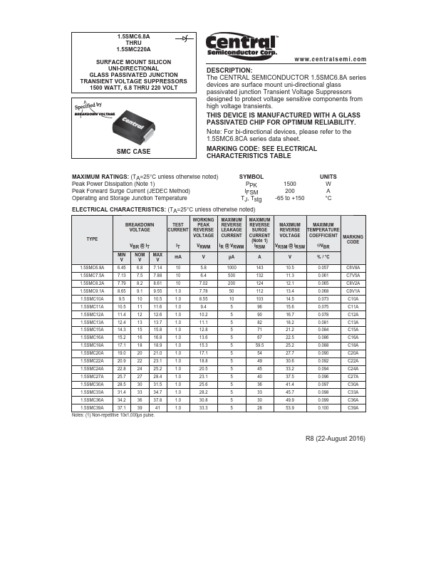 <?=1.5SMC120A?> डेटा पत्रक पीडीएफ