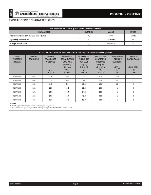 PSOT12LC