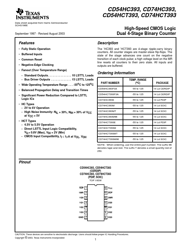 CD74HCT393M96 Texas Instruments