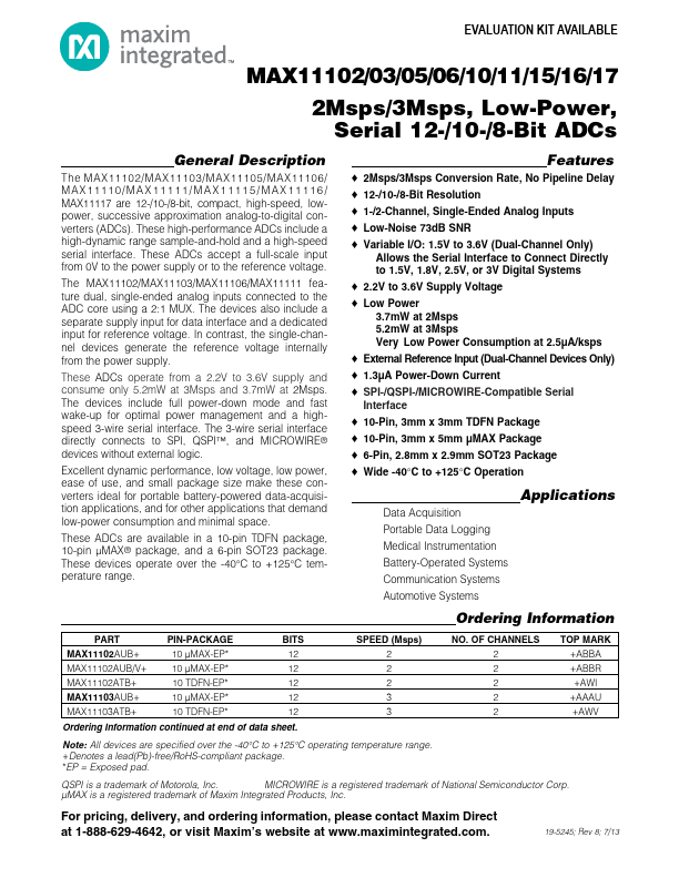 MAX11115 Maxim Integrated Products