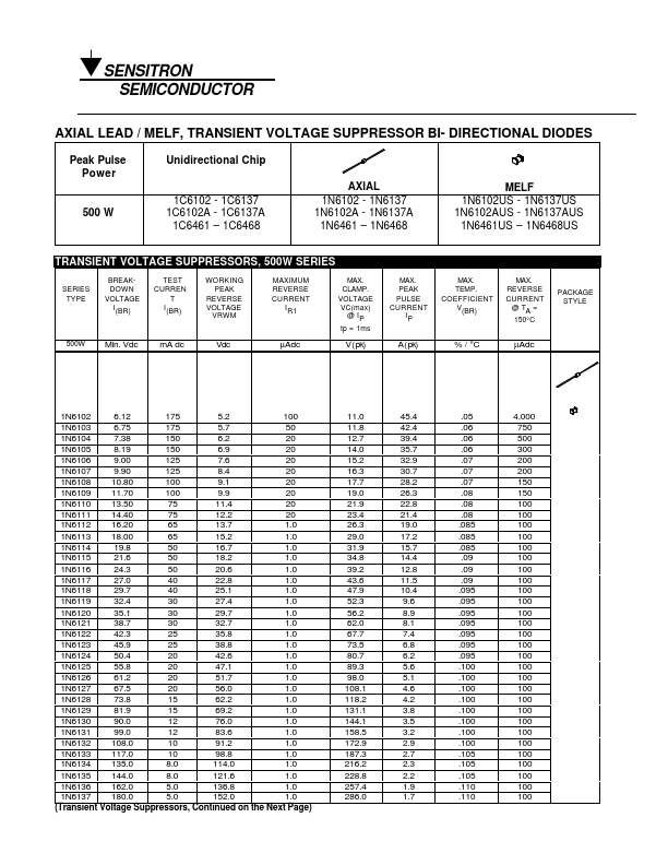 1N6127A SENSITRON SEMICONDUCTOR