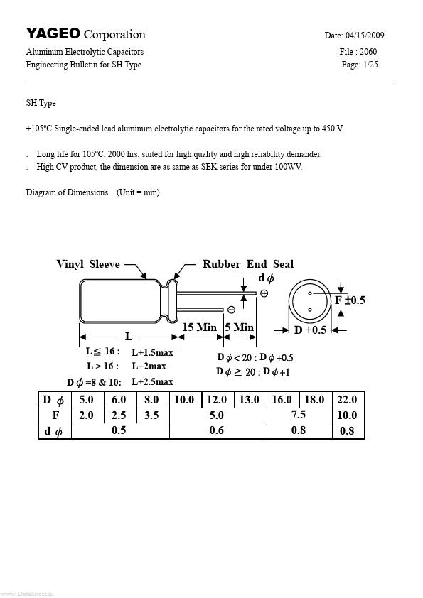 <?=SH250M0047A5S-1325?> डेटा पत्रक पीडीएफ