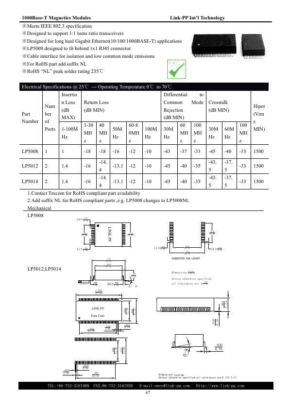 LP5012