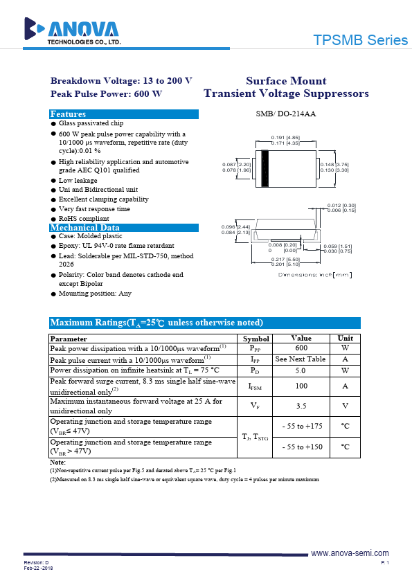 TPSMB160CA ANOVA