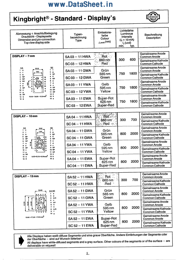 <?=SA52-11YWA?> डेटा पत्रक पीडीएफ