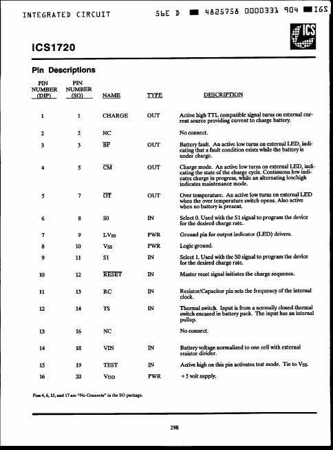 ICS1720