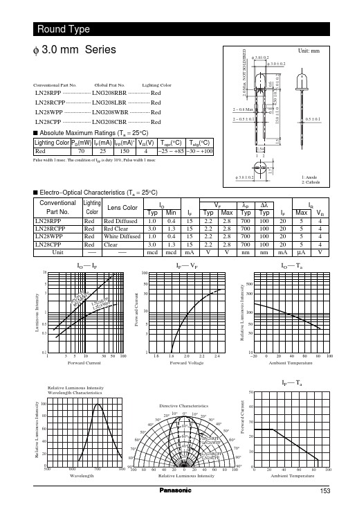 LN28CPP