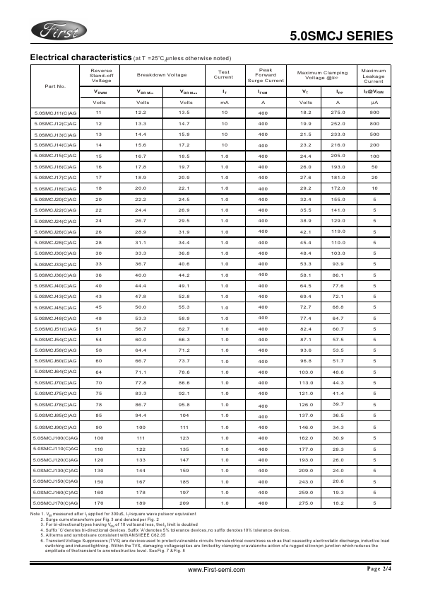 5.0SMCJ13CAG