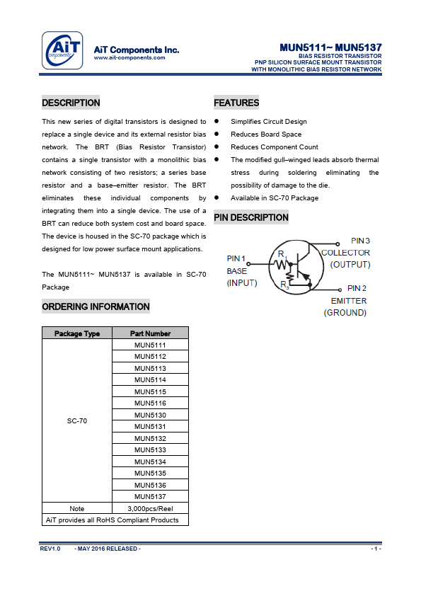 MUN5111 AiT Components