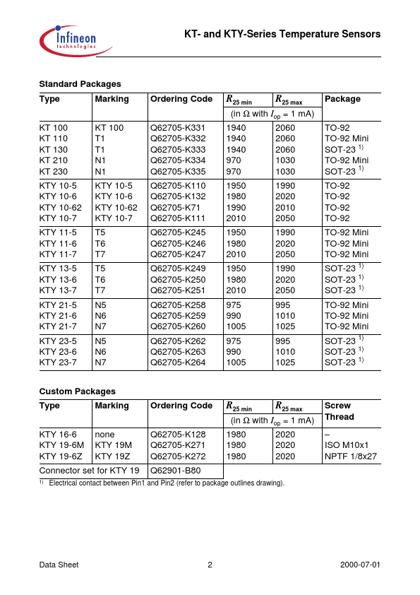 KTY23-6