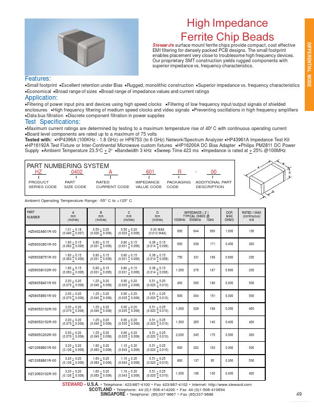 <?=HZ0805E401R-00?> डेटा पत्रक पीडीएफ