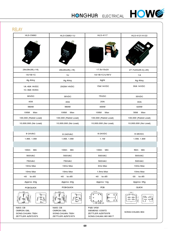 HLS-4121 HOWO