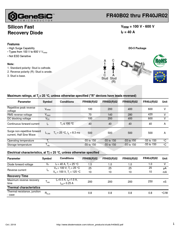 FR40G02 GeneSiC