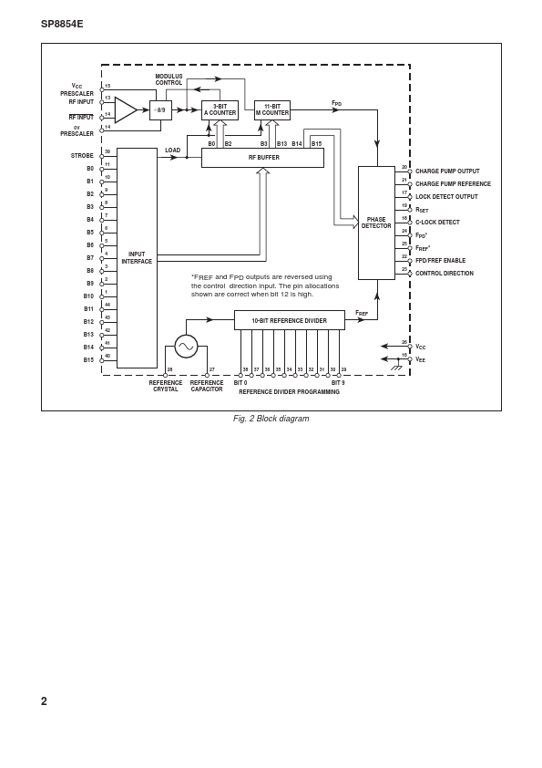 SP8854E