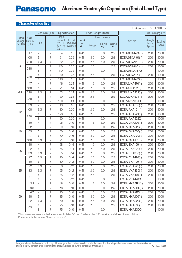 ECEA1CKA220