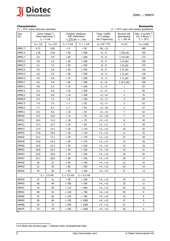 ZMM9.1