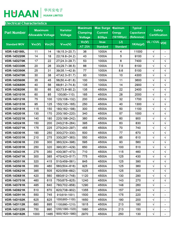 VDR-14D270K