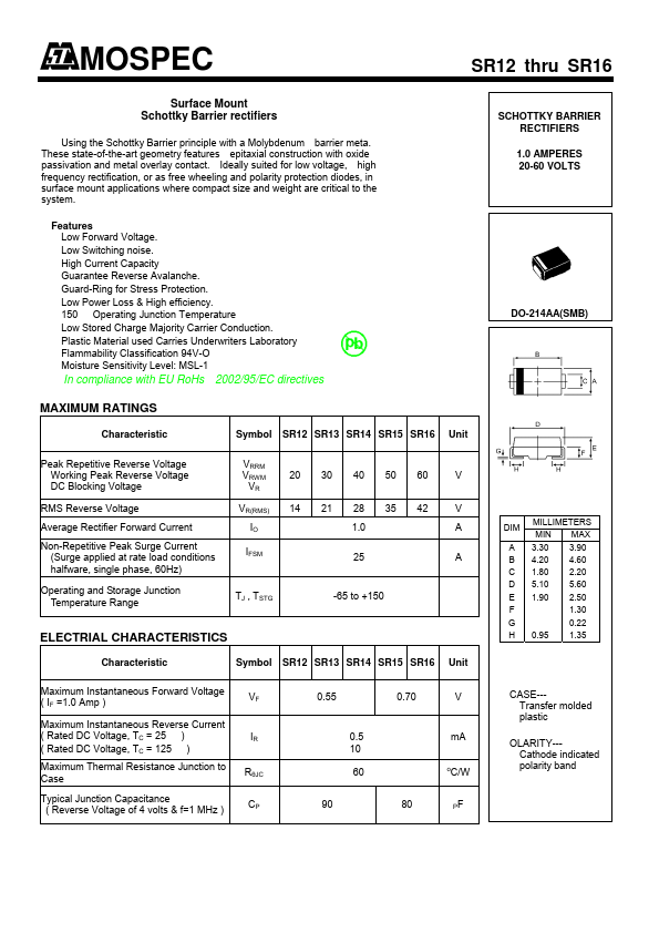 SR14 Datasheet SCHOTTKY BARRIER RECTIFIERS