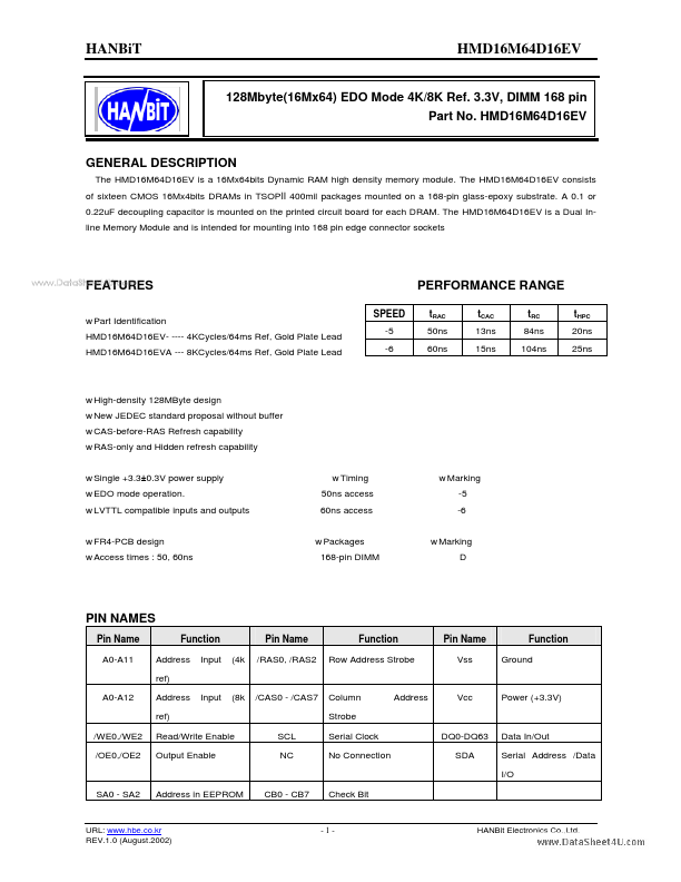 <?=HMD16M64D16EV?> डेटा पत्रक पीडीएफ
