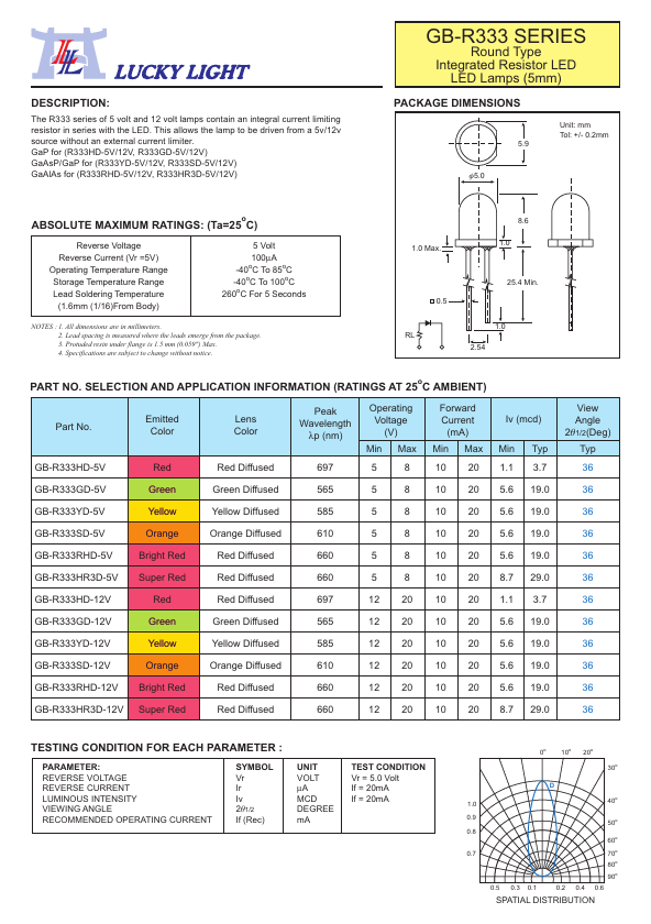 <?=GB-R333HD-12V?> डेटा पत्रक पीडीएफ