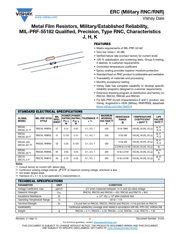 <?=RNC55H2152DPBSL201?> डेटा पत्रक पीडीएफ