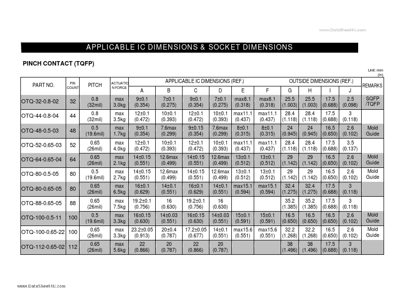 OTQ-52-0.65-03