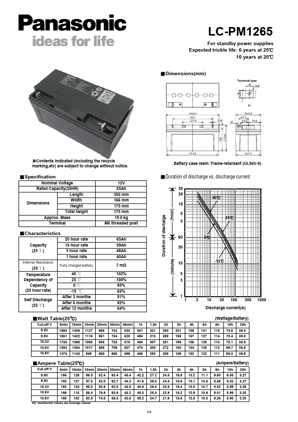 LC-PM1265