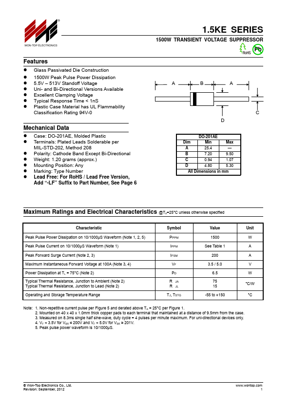 1.5KE12 Won-Top Electronics