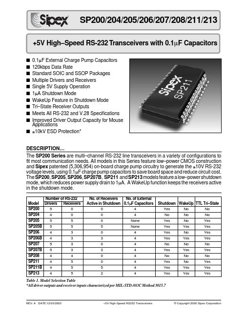 SP211