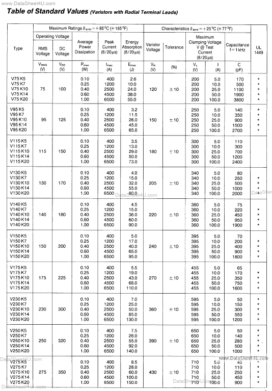 <?=V150Kxx?> डेटा पत्रक पीडीएफ