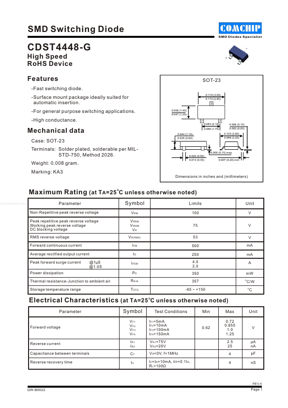 CDST4448-G