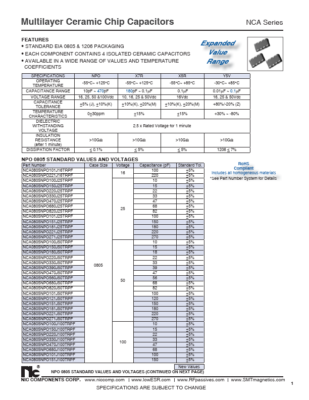 <?=NCA0805X7R223K25TRPF?> डेटा पत्रक पीडीएफ