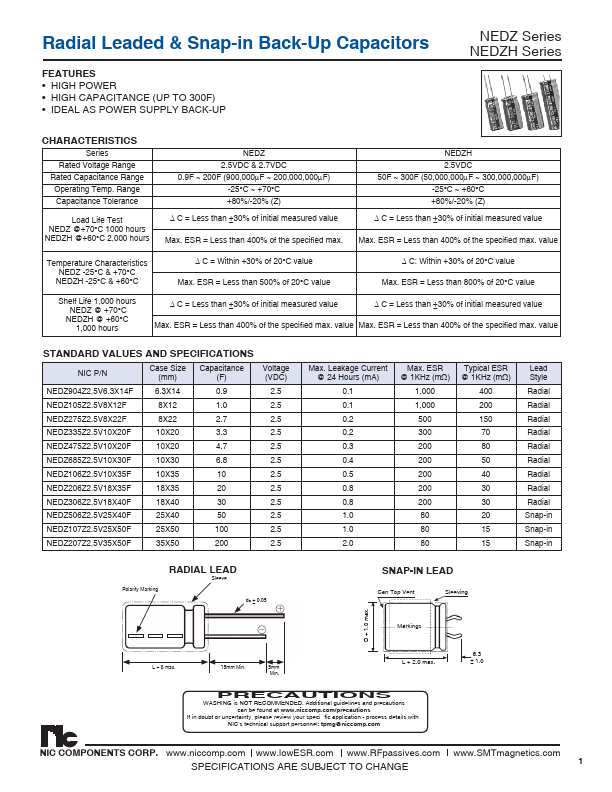 <?=NEDZ105Z2.5V8X12F?> डेटा पत्रक पीडीएफ