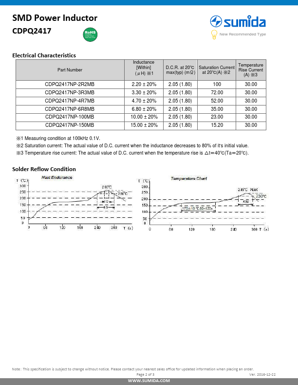 CDPQ2417