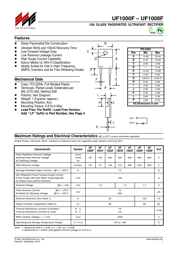 UF1003F