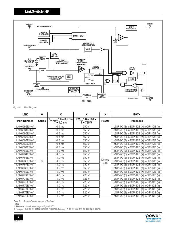 LNK6769K