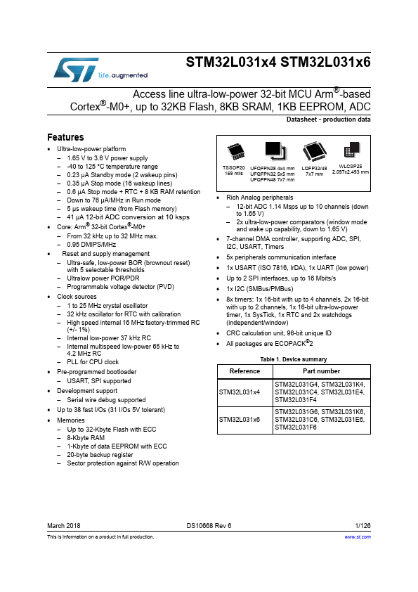 STM32L031G4