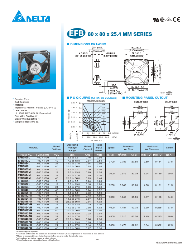 EFB0824M