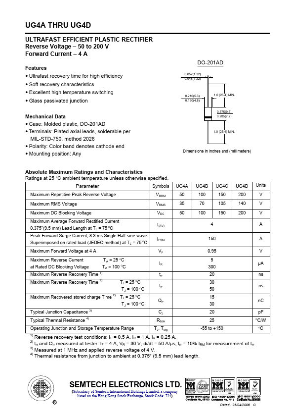 UG4B SEMTECH