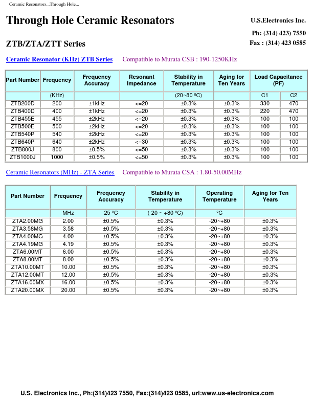 <?=ZTA3.58MG?> डेटा पत्रक पीडीएफ