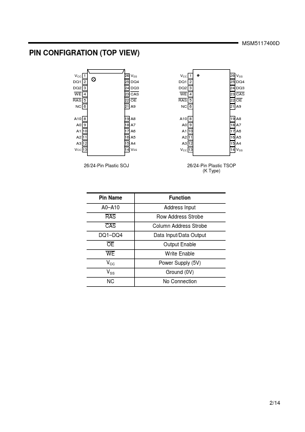 MSM5117400D