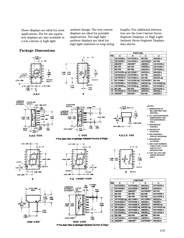 HDSP-E150